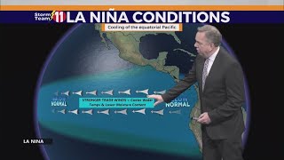 Chief Meteorologist Mark Reynolds' Winter Weather Outlook for 2025-2026