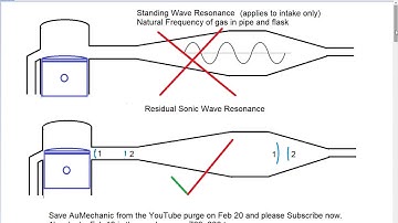 The Secrets of Resonance Tuning in 2 Stroke Expansion Chamber Exhausts E10