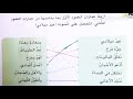 حل جميع تمارين الوحدة الثانية للصف الخامس الجزء الأول