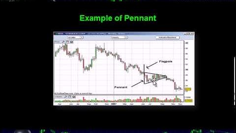 Forex trading for beginners -Pennants Charts