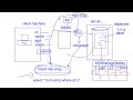 Learn MySQL from Scratch | MySQL Introduction & Setup in Hindi