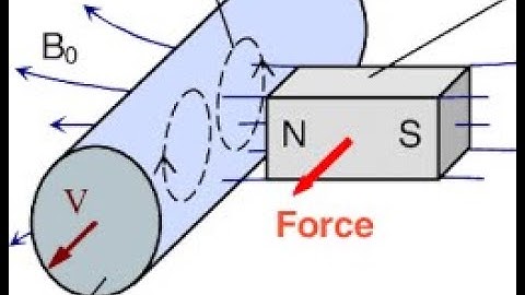 🎇Real  situation  Lorentz Force   in 3D  Explanination,🧑‍🚒