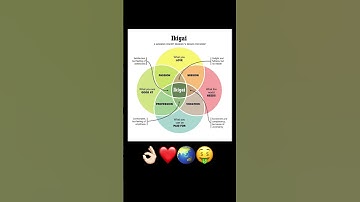 Ikigai - The reason for being. #ikigai #motivation #quotes #success #japan #life #purposeoflife #1