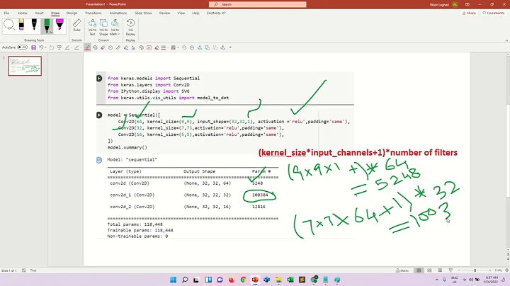 Number of Parameters in CNN model