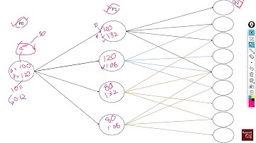 SCM (14): Making a decision tree (Trips Logistics Example)