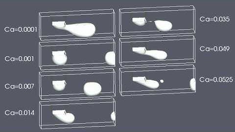 Drop Dispensing at a T junction based on Capillary number