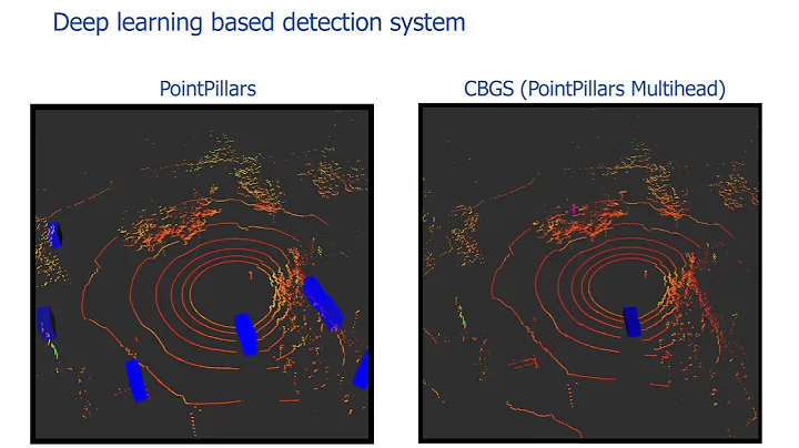 TFG Javier de la Pea. LiDAR based object detection