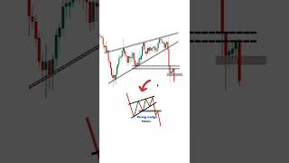 #Falling Wedge Breakout Trading Strategy | Downward Trend Reverse कैसे पहचानें? 📈