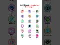 The Complete Full Stack Developer Roadmap (2025)