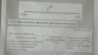 Каменщиков Н.и. Динамическая Жесткость Междуэтажных Перекрытий Из Лстк