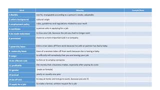 EAP Unit 2 Vocabulary video