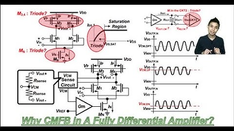 Why CMFB in A Fully Differential Amplifier?