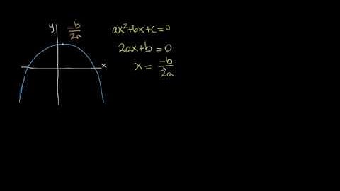 Why is the Vertex of a Parabola -b/2a?