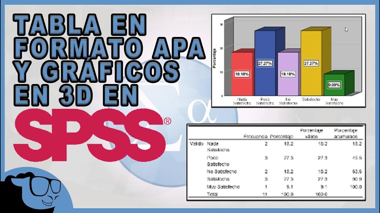 Tablas en formato APA y graficas 3d en SPSS YouTube