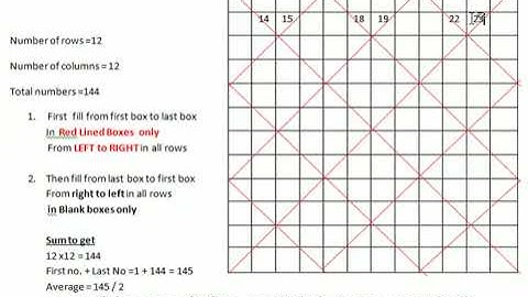 Magic Square 12 x 12 edn2