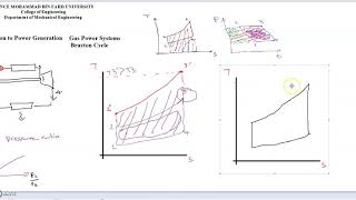 Power Generation 3 - Brayton Air Cycle - Higher Pressure Ratio