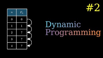 Dynamic Programming  - Algorithms Part 2
