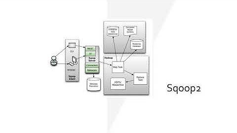 Introducing Sqoop