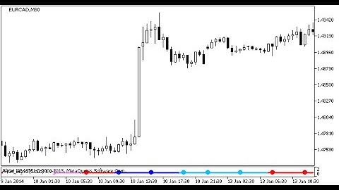T3 TRIX Signal – indicator for MetaTrader 5