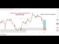Top Down Analysis | Gold(XAUUSD) | GBPUSD | EURUSD | USDCHF | US30 MARKET STRUCTURE | 30th Nov 2025