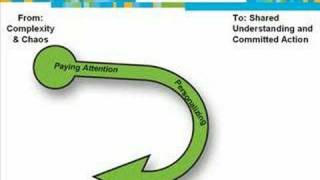 Sensemaking Loop