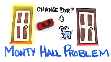 The Monty Hall Problem - Explained