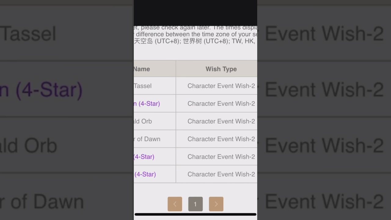 I got 3 4 star on xiao rerun banner