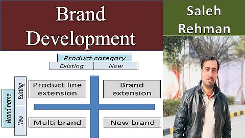 Brand Development | Line Extension | Brand Extension | Multi Brands | New Brands (Urdu-Hindi)