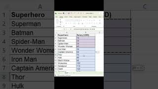 Day 73 Of 120 Days Excel | Averageifs Function In Same Column Different Conditions |#excelchallenge