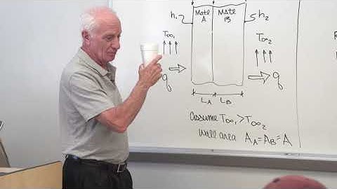 Heat Transfer (06): 1D conduction in a cylindrical wall, composite wall network model