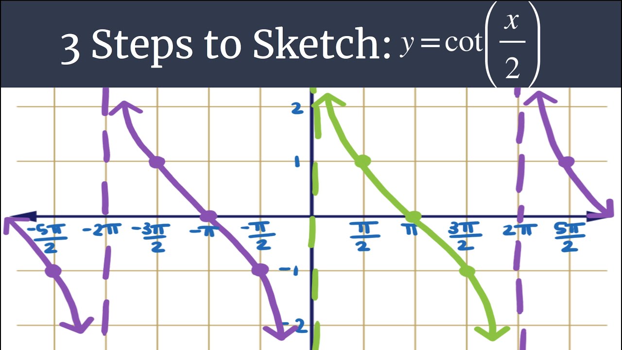 Graph Y cot x 2 3 Steps To Sketch YouTube Graph Y cot x 2 3 Steps To Sketch YouTube