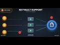 Fabric Monday 73: Keyvault Support in Connection Objects