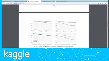 Kaggle Reading Group: Attention is all You Need (Pt. 3) | Kaggle