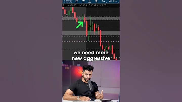 How an order flow trader looks at the market!