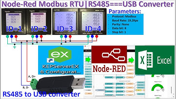 Node-Red connect with Modbus RTU USB RS485 link data with Excel Sheet| CSV file