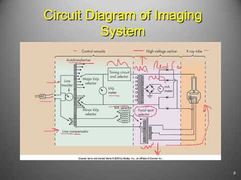 X-ray Circuit and Generator - YouTube