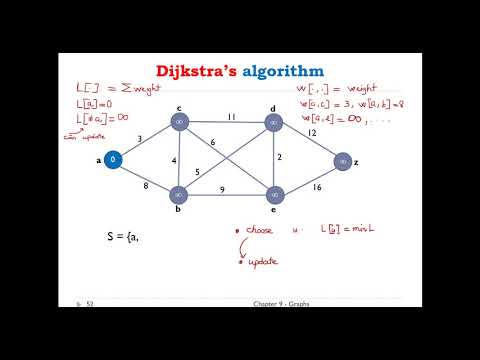 Video Giải thuật Dijkstra tìm đường đi ngắn nhất Lý thuyết... - youtube