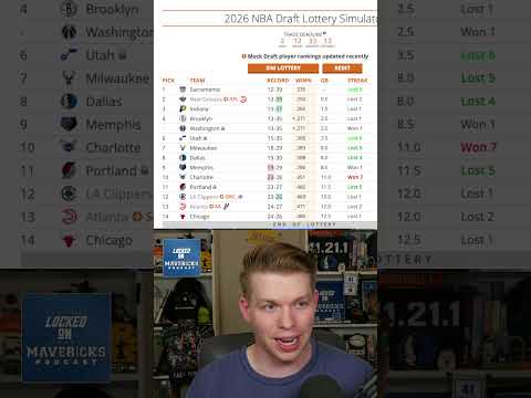 Will the Dallas Mavericks be stuck in this spot in the 2026 NBA Lottery?