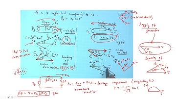 NPTEL Electrical Machines-2 Assignment-12