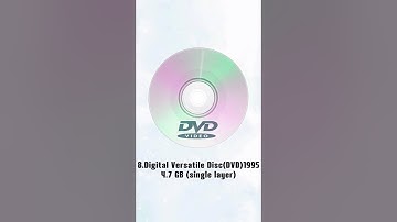 Evolution of Storage Media 📀