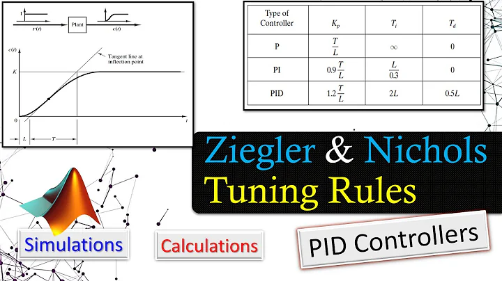 Ziegler & Nichols Tuning Rules | PID Controller De...