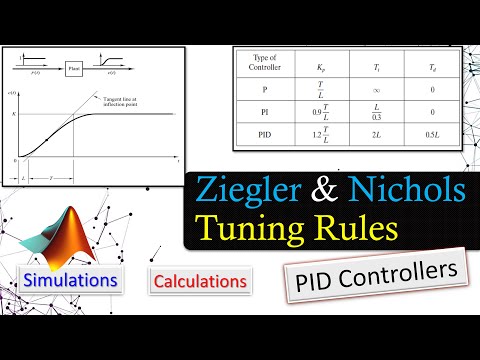 Ziegler & Nichols Tuning Rules | PID Controller Design Examples!