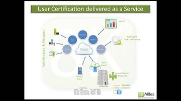 How Organizations Are Simplifying Their User Access Certification Process