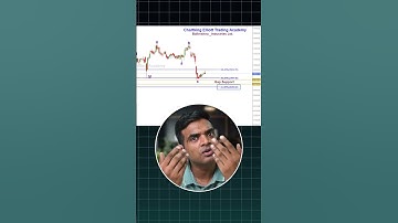 Balkrishna Industries Stock Elliott Wave Analysis: Buy or Sell Now? #TechnicalAnalysis