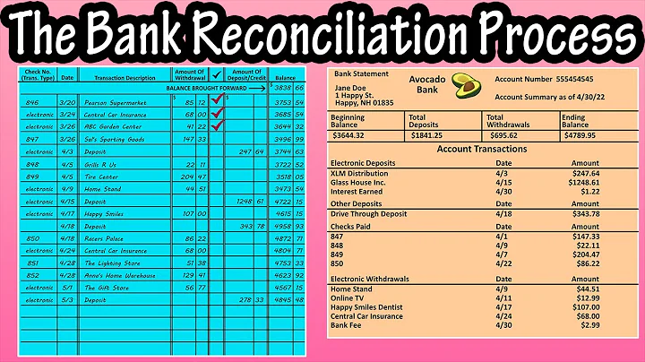 How To Do Or Perform The Bank Statement Reconciliation Process Example Tutorial