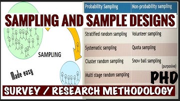SAMPLING AND SAMPLE DESIGN II SURVEY II RESEARCH METHODOLOGY II PUBLIC HEALTH DENTISTRY