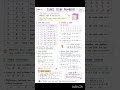 Cubes & Ramanujan’s 1729 Story 🤯✨ | Class 8 Maths#ytshorts #nexttoppers #ytshorts #viral #study #yt