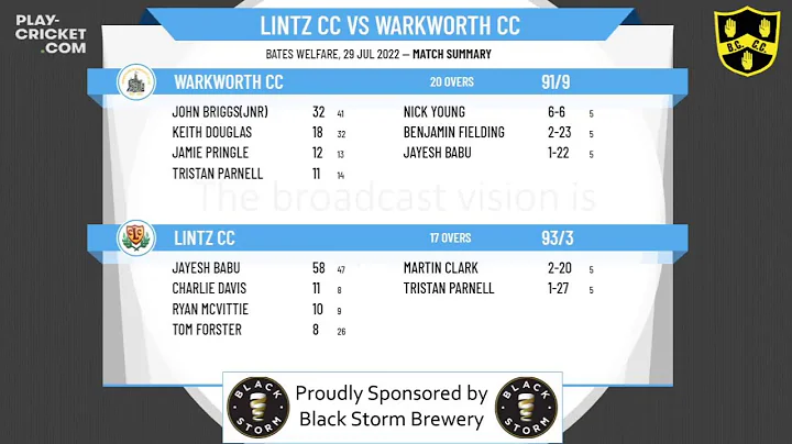 NTCL - William Birkett Memorial Cup Final - Lintz ...