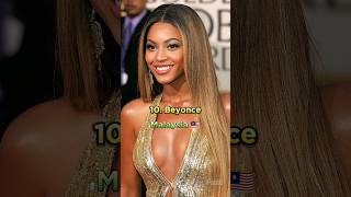 Top 10 Banned Celebrities From Different Countries 