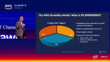 The Benefits of Backing Up & Archiving on the Cloud